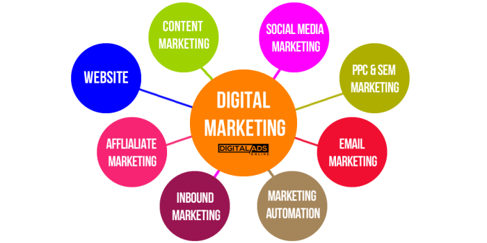 What-is-digital-marketing.png